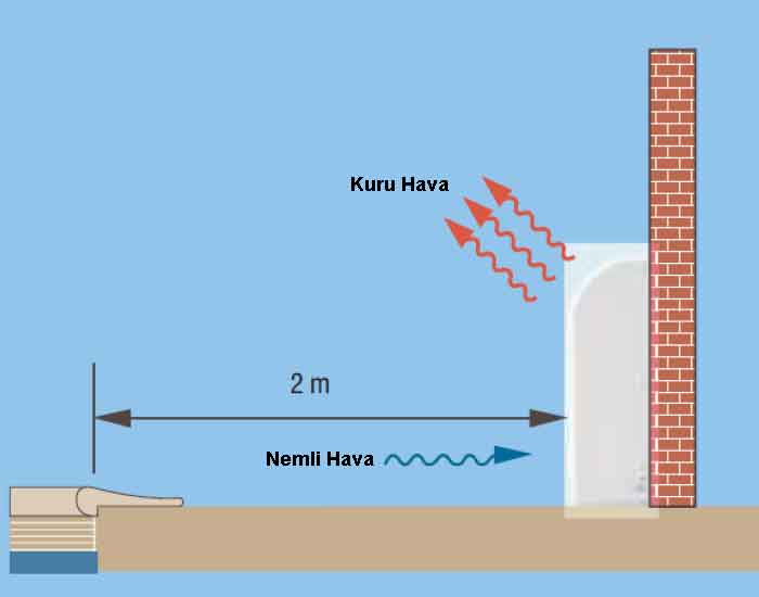 Kapalı Havuzlar için Nem Alıcı 3 – gemas nem alici kurulum yonergesi