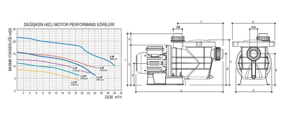 Gemaş Ranger Havuz Pompası 4 – gemas ranger havuz pompa olculeri