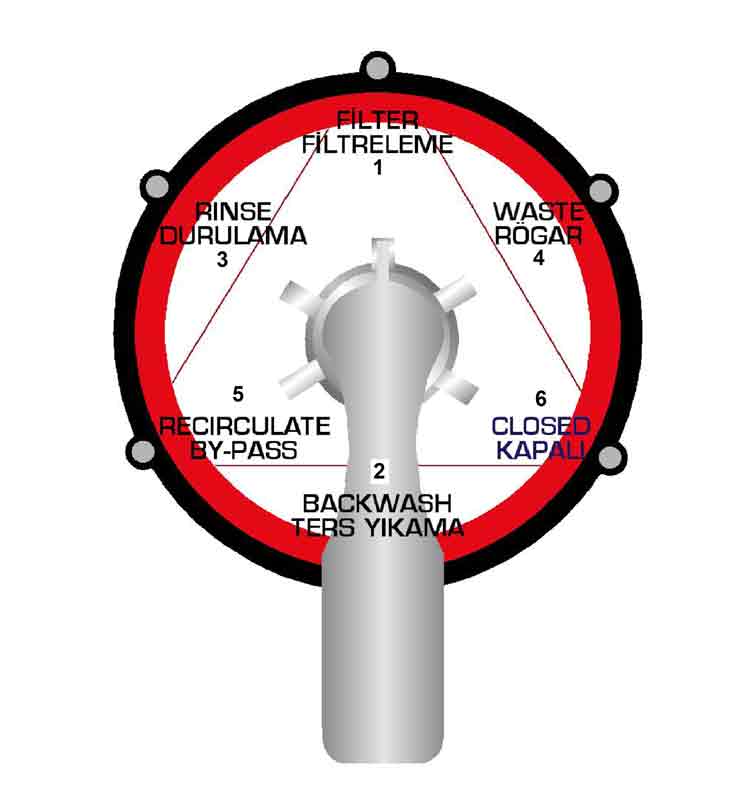 Gemaş Altı Yollu Vanalar 3 – havuz filtresi alti yollu vana nasil kullanilir